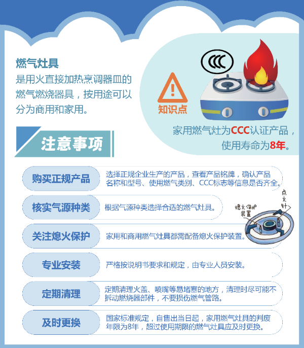 燃?xì)庠罹唢L(fēng)險(xiǎn)提示.png