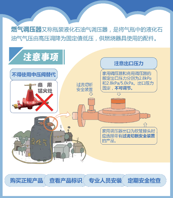 燃?xì)庹{(diào)壓器風(fēng)險(xiǎn)提示.png