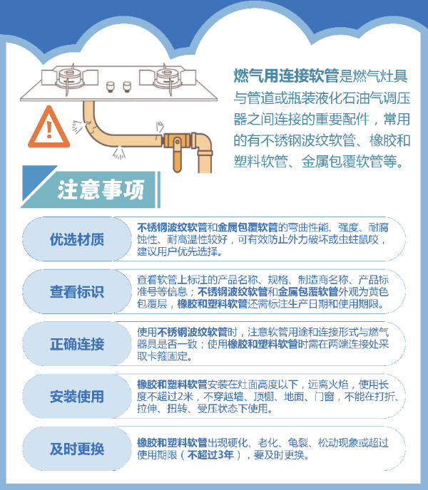 燃?xì)庥眠B接軟管風(fēng)險(xiǎn)提示.png